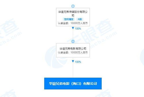 廣播電視節目制作經營的概述與發展趨勢