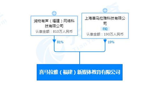 喜馬拉雅福建投資成立新媒體教育公司，注冊資本1000萬進軍廣播電視節目領域